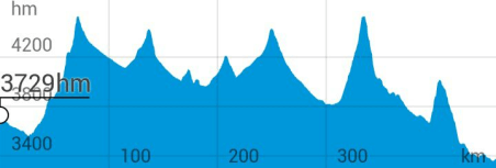 Elevation map for first 400km